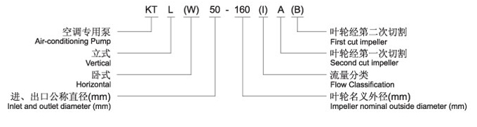 KTW空調(diào)專用臥式循環(huán)泵型號意義