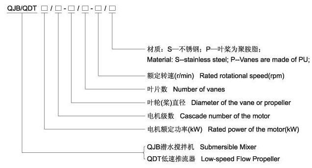 QJB型潛水?dāng)嚢铏C(jī)型號表示圖