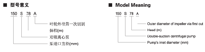 S系列單級雙吸臥式中開離心泵型號說明