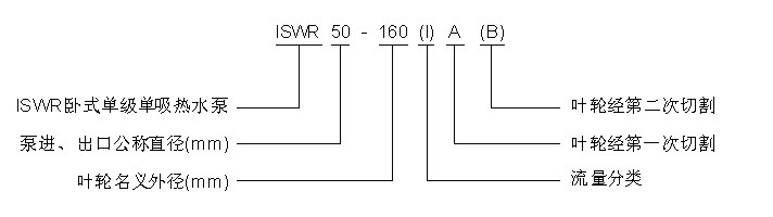 ISWR臥式單級(jí)單吸熱水泵型號(hào)示意圖