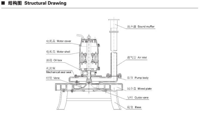 QXB潛水離心式曝氣機(jī)結(jié)構(gòu)圖