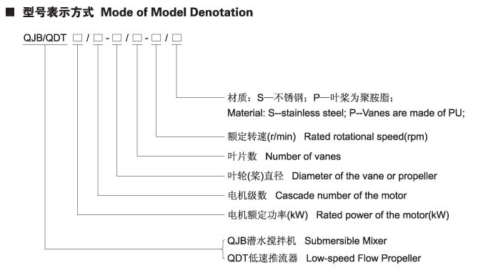 QDT系列低速推流器型號(hào)示意圖